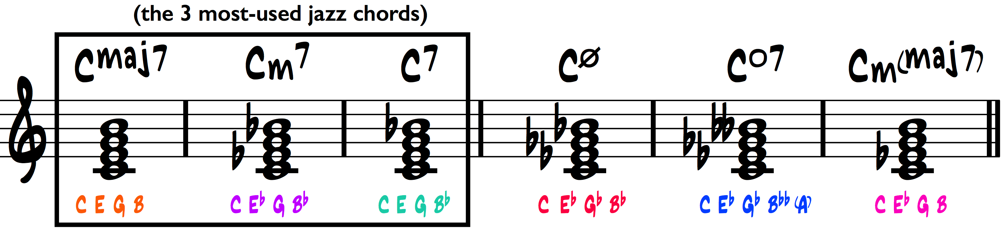 music notation symbols explained
