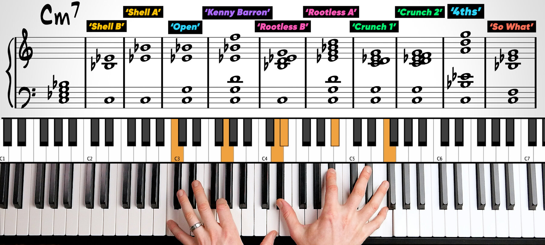jazz piano chord voicings for C minor 7