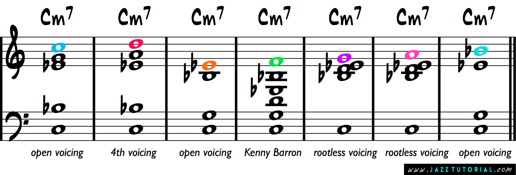 C minor 7 jazz piano chord voicings including closed, open, rootless, and 4th voicings