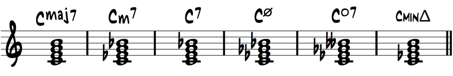 Jazz piano 7th chord types including major 7, minor 7, dominant 7, half-diminished, diminished 7, and minor-major 7