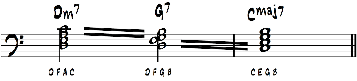 Jazz piano ii–V–I progression in C major left hand voicings