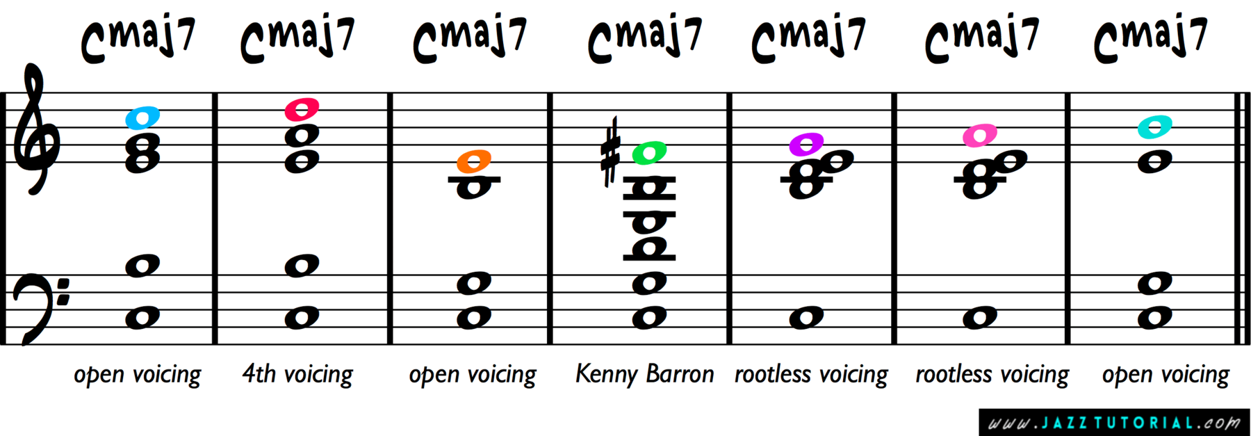 C major 7 jazz piano chord voicings including closed, open, rootless, and 4th voicings