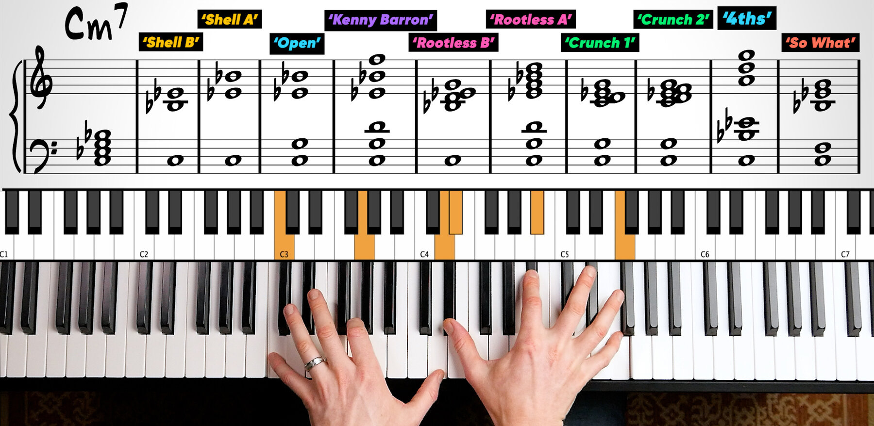 jazz piano chord voicings for C minor 7