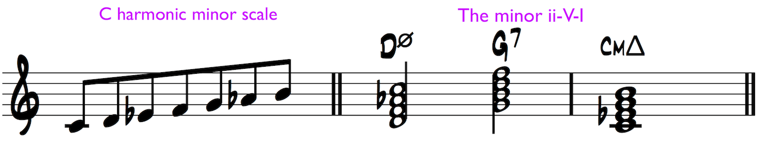 Minor ii-V-I chord progression in C minor using C harmonic minor scale